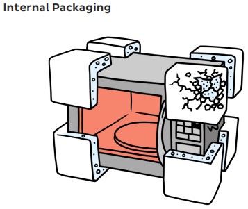Internal Packaging.jpg